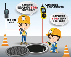漾濞有限空间安全作业操作规程